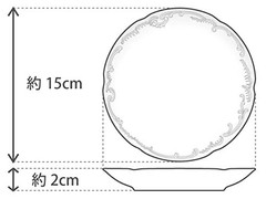 Ohkura Touen Blue Rose (8211) Set of 5 15cm Individual Plates Plat From Japan